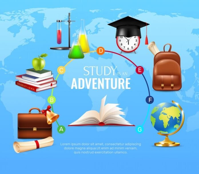 thestudypoints in